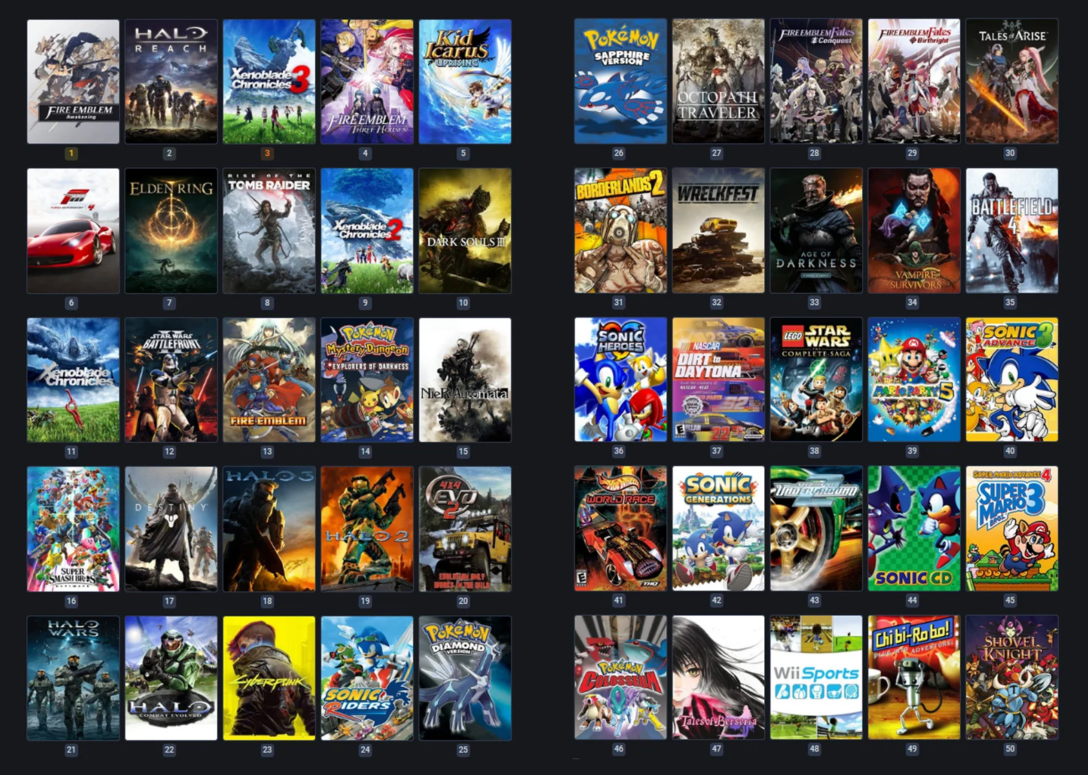 Videogames Soundtracks