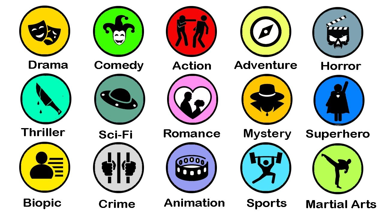 Film genres