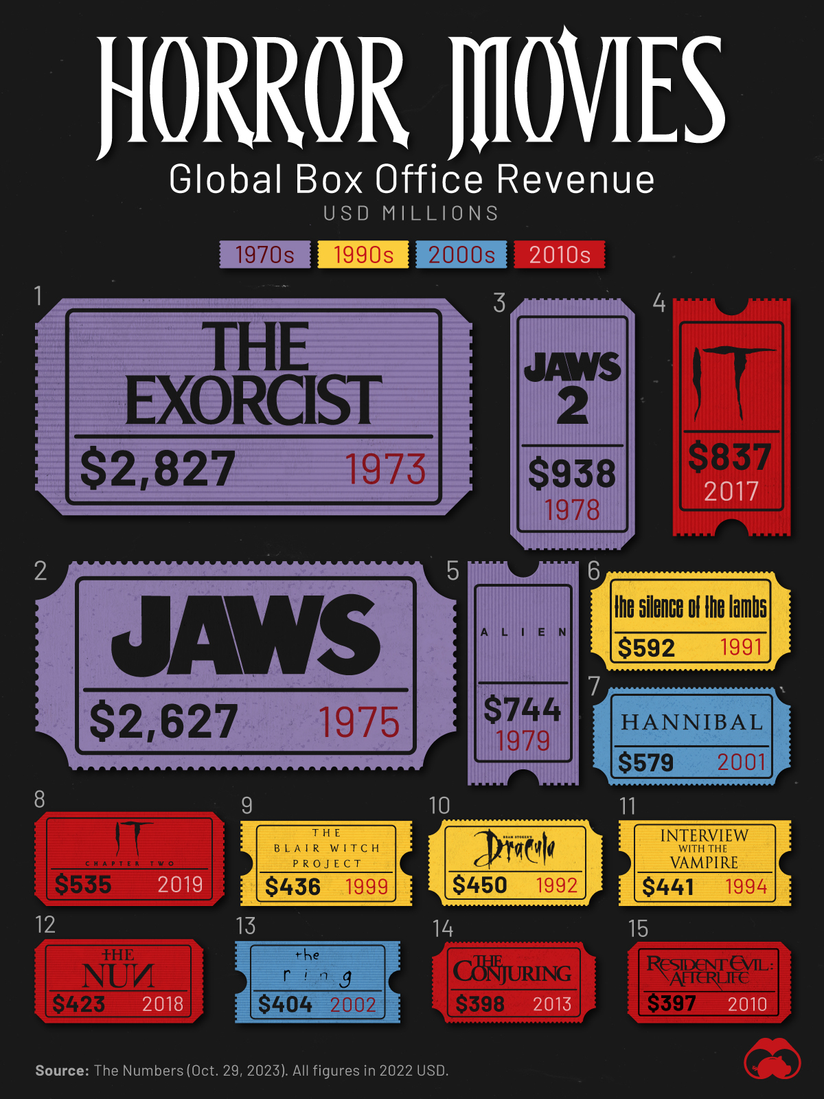 Miglior horror 2000-2025