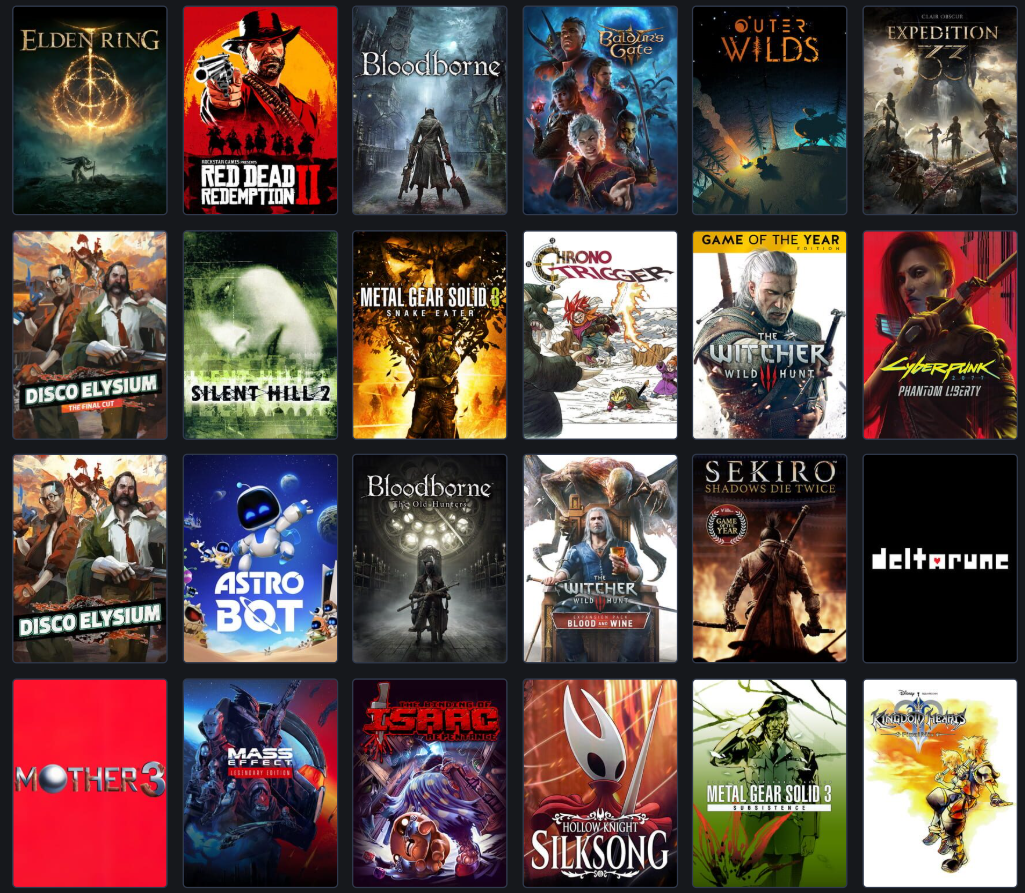 Best Year for Gaming - Videogames (1994-2025)