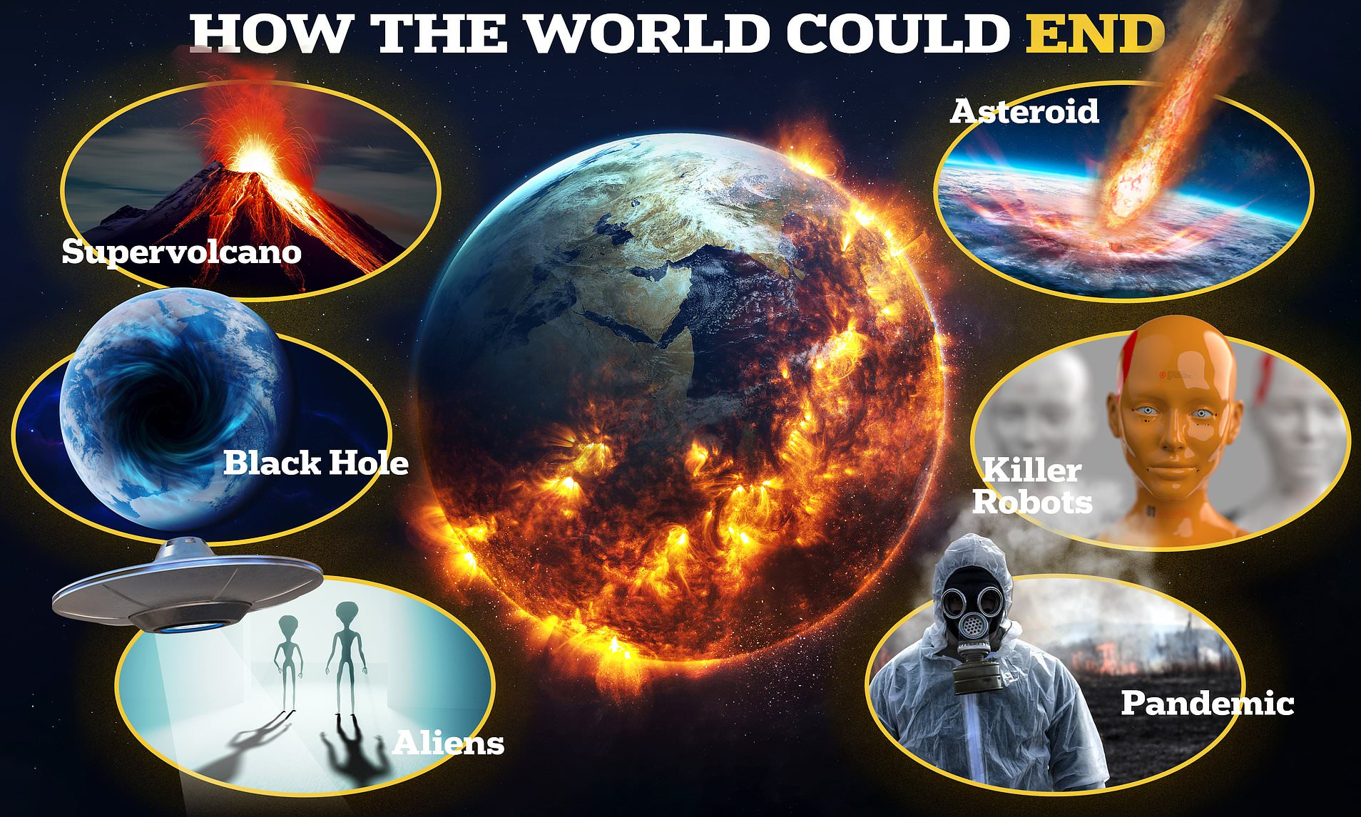 How will the world end?