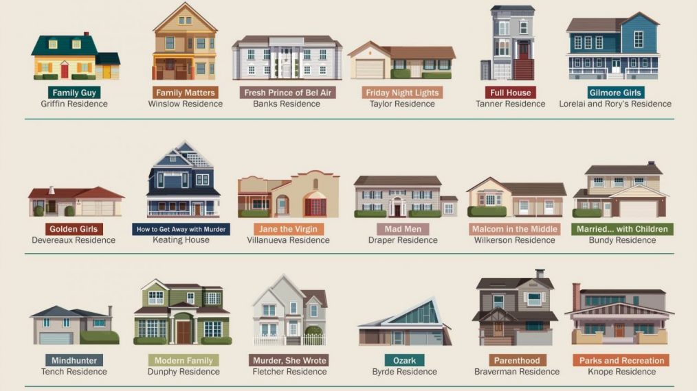 Fictional Houses