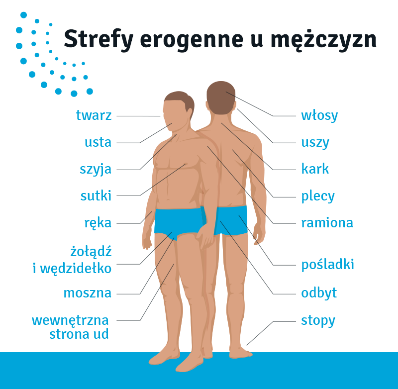 PLAYOFFY: części ciała u mężczyzn