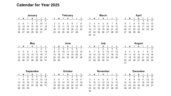 Months
