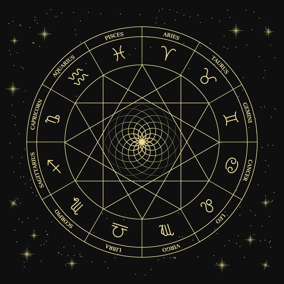 all the signs of the zodiac