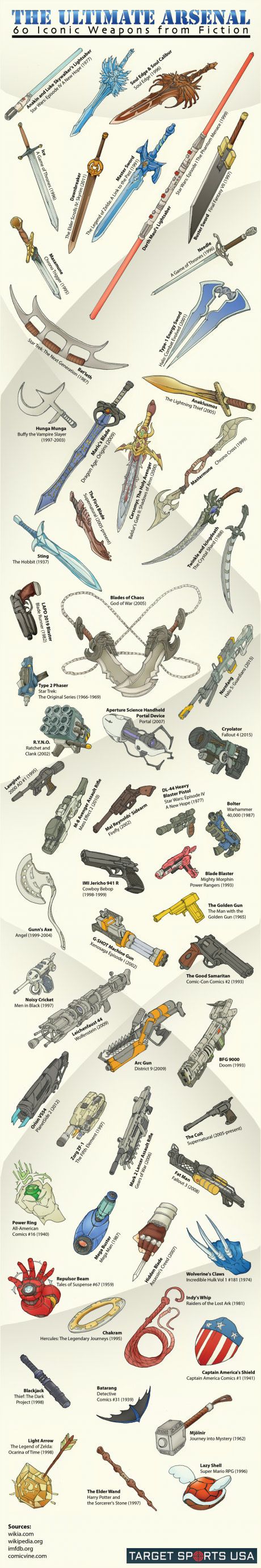 Armas mais lendarias