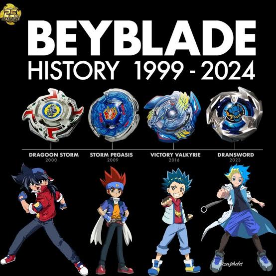 Beyblade All OP(Japanese)