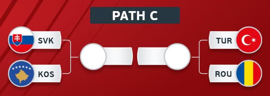 2026 FWC Play-offs: UEFA Path C