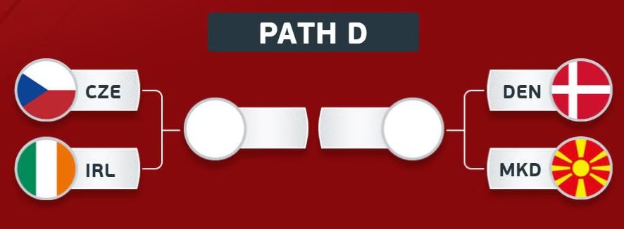 2026 FWC Play-offs: UEFA Path D