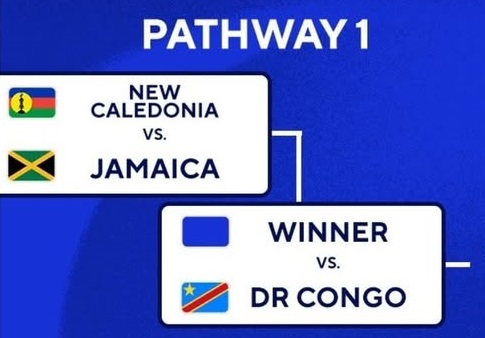 2026 FWC Play-offs: Inter-confederation Pathway 1
