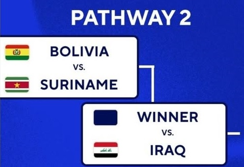 2026 FWC Play-offs: Inter-confederation Pathway 2
