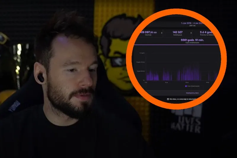 Najlepszy Polski Streamer 2026