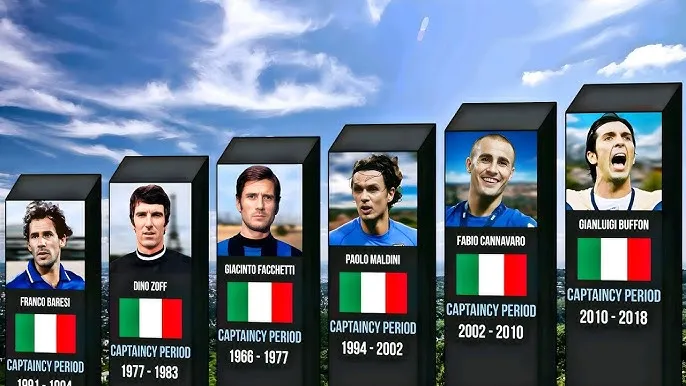 Favorite Italy Captain