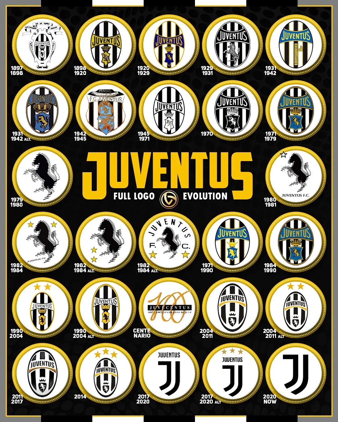 Best Juventus logo design