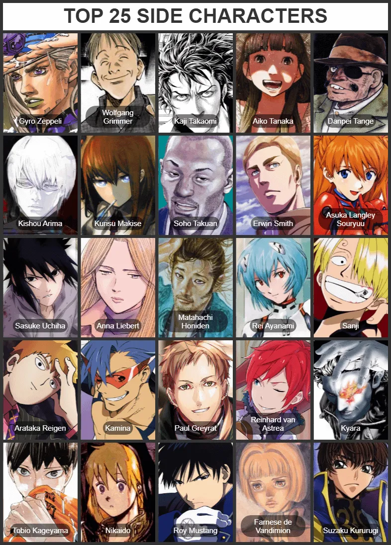Best anime side characters 