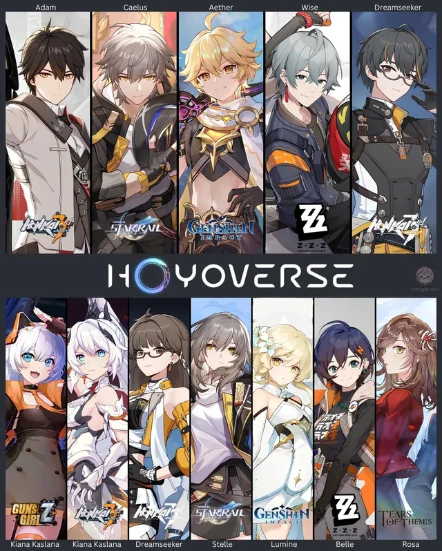 Best Hoyoverse OST / Songs (June 2026)