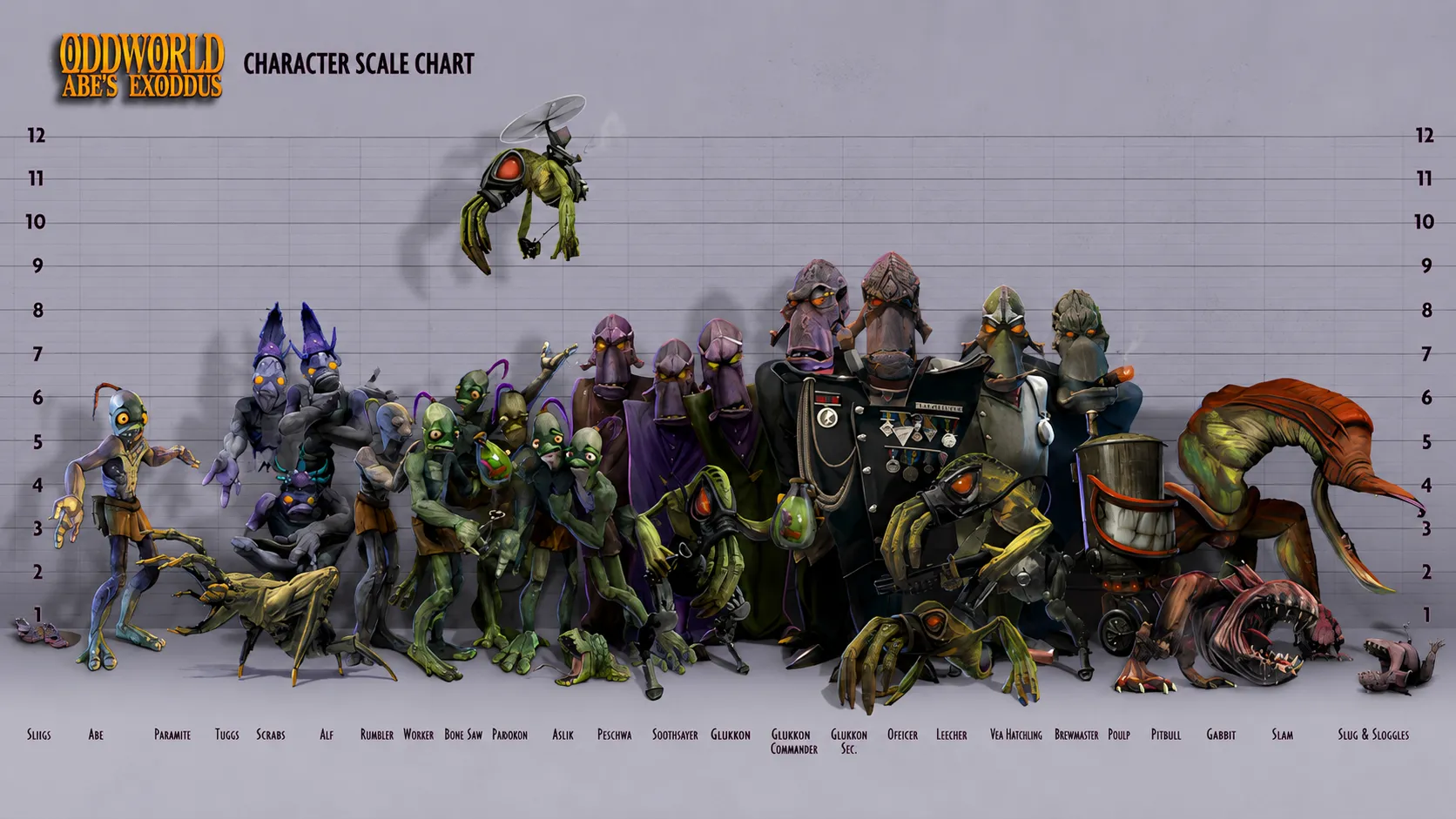 The Best Oddworld Characters and Species