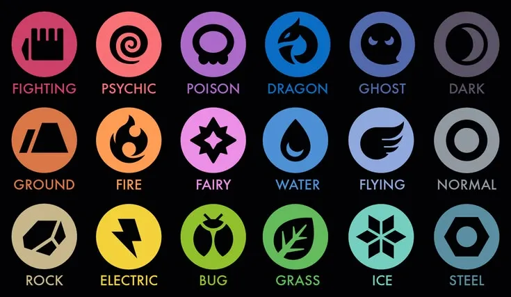 Qual a melhor tipagem pokรฉmon?