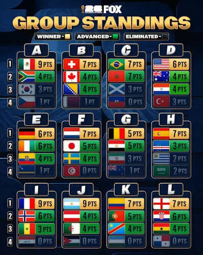 Best WC player