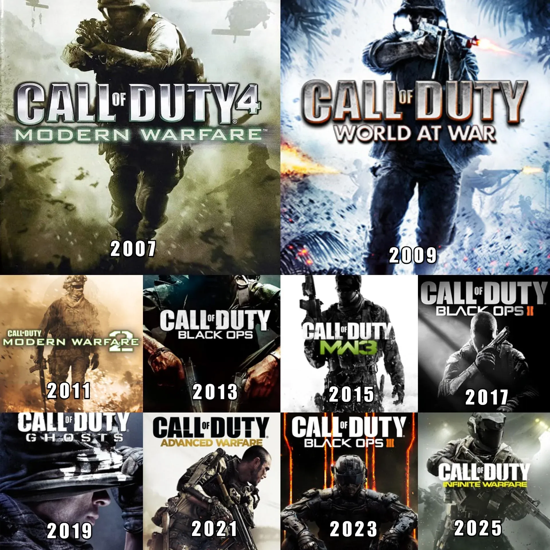 Best call of duty SMGS