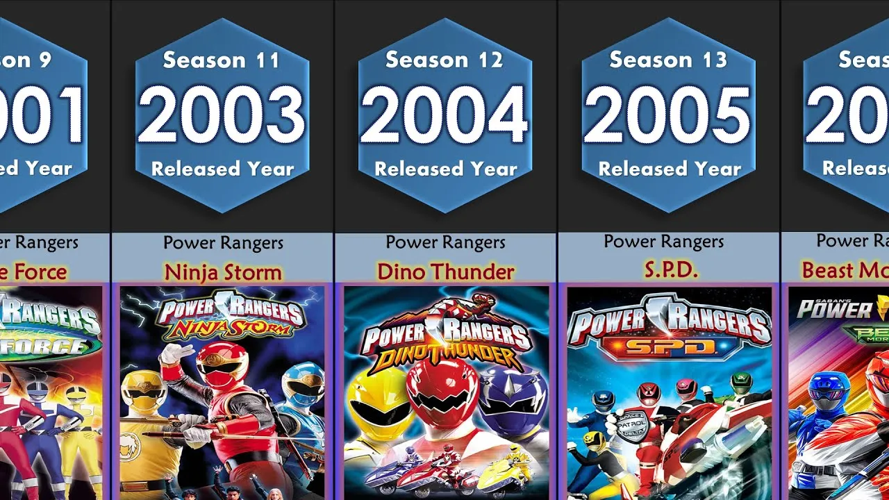 Power Rangers Season Finales
