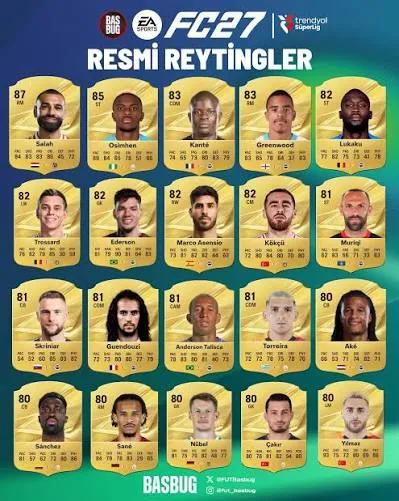 Süper Lig Build-A-Player