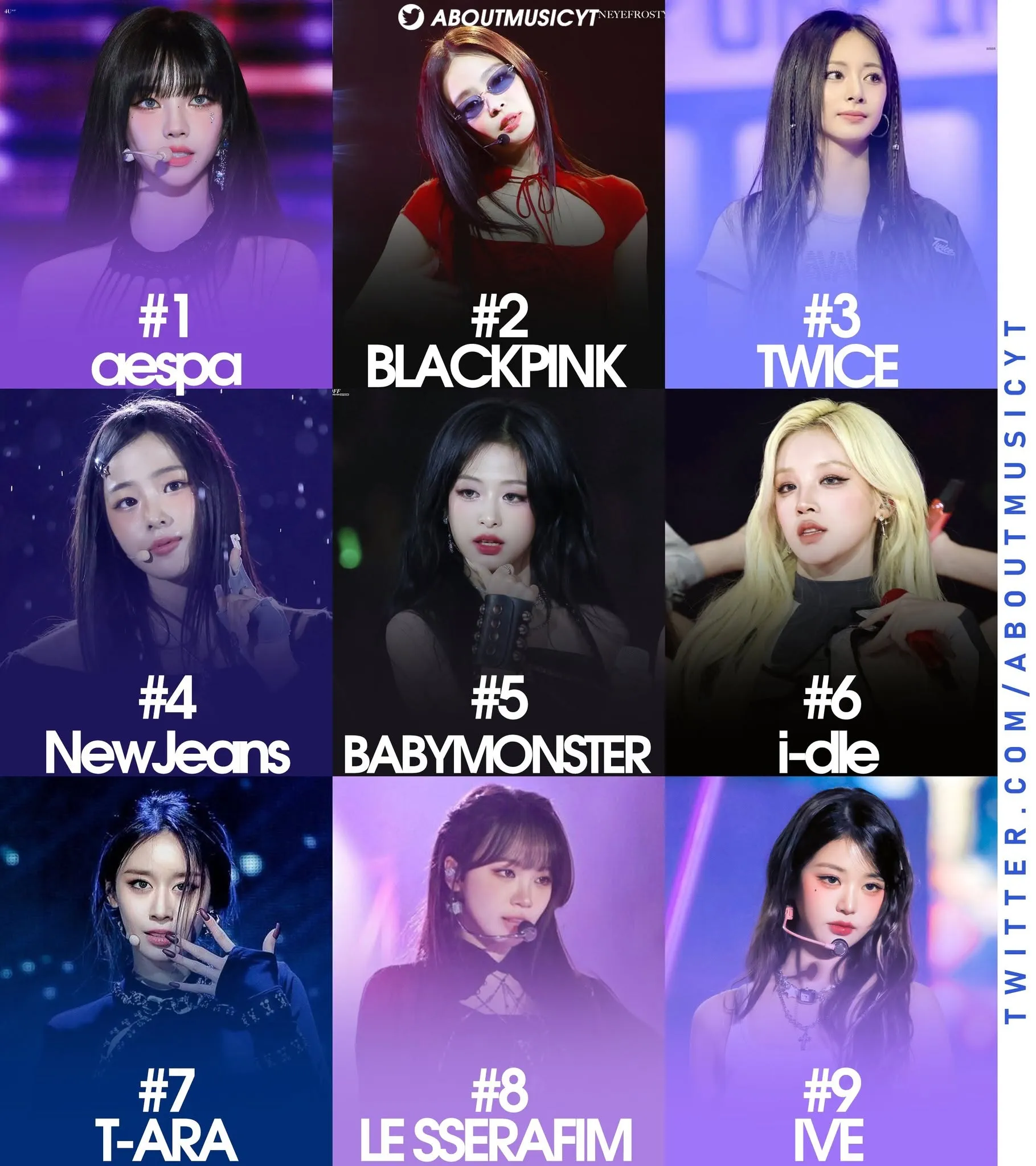 KPOP GIRL GROUPS WORLD CUP