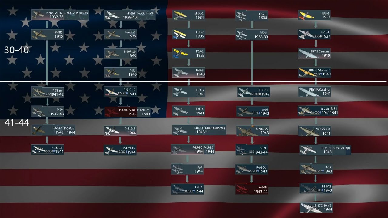 War Thunder nations - 1