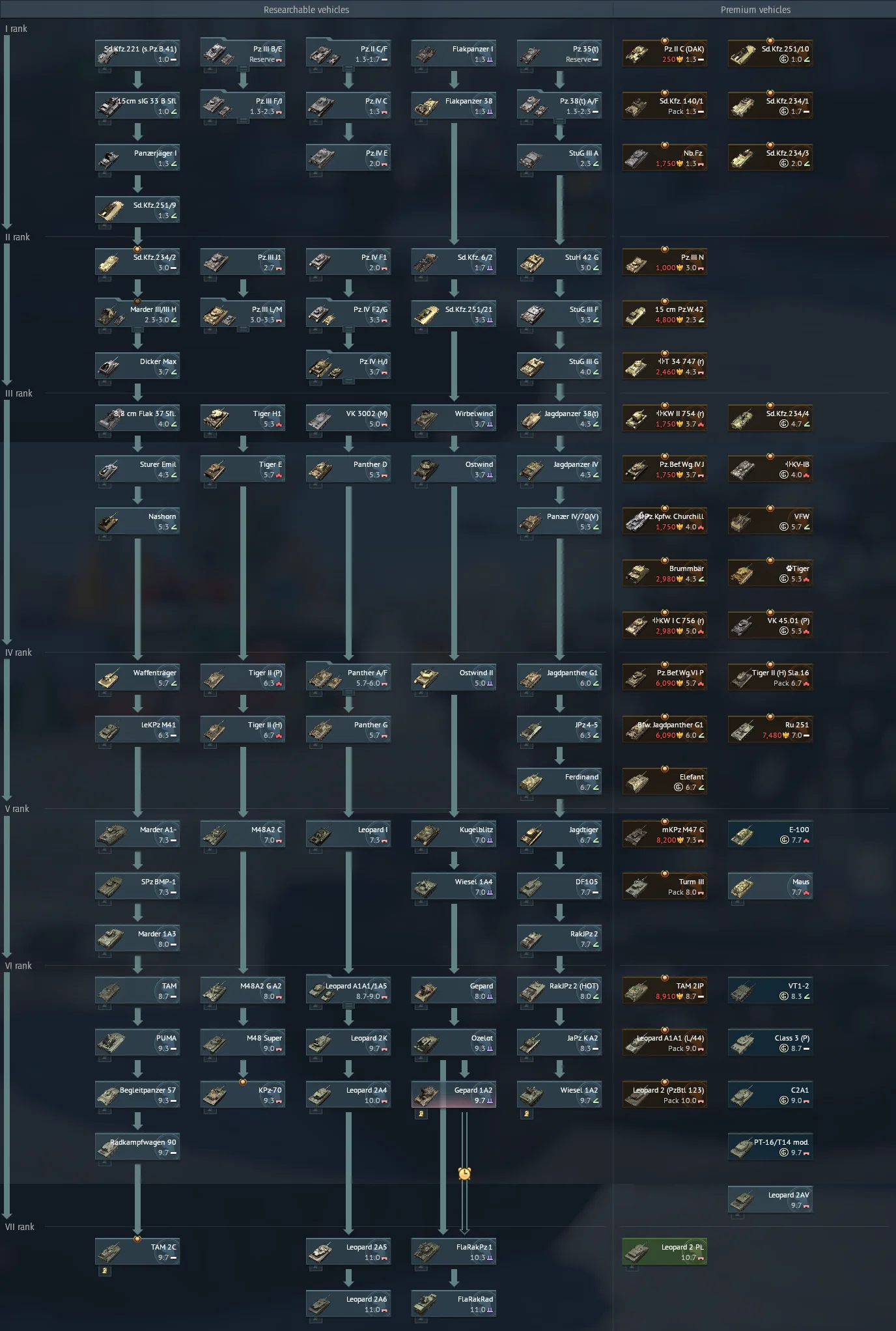 War Thunder nations - 2