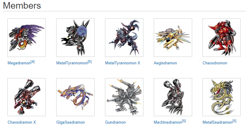 Favourite Digimon Groups/Afffiliation - 1