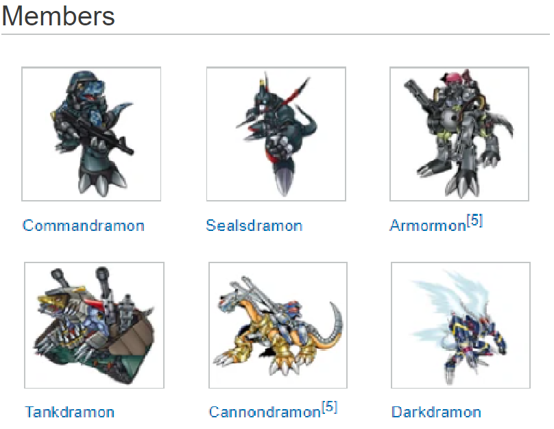Favourite Digimon Groups/Afffiliation - 2