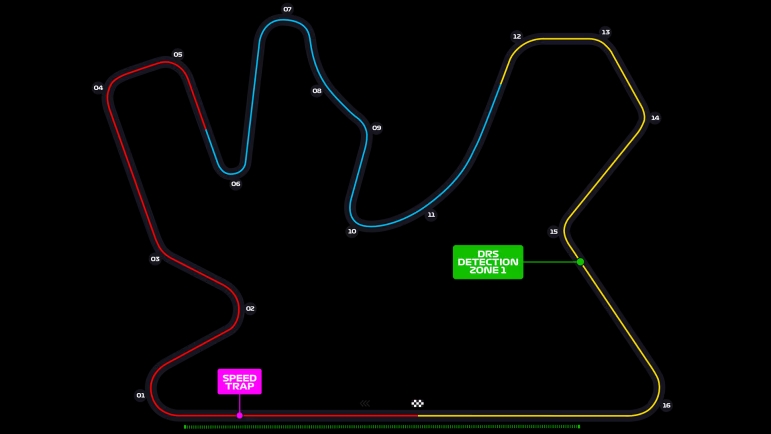 Formula 1 Races - 1