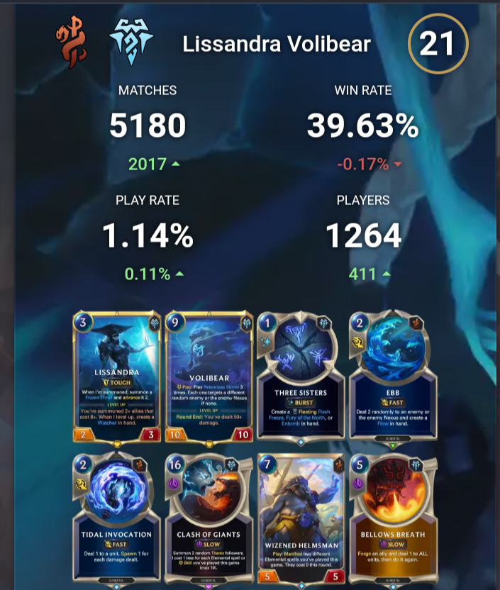 Decks Lor Padrão - 2