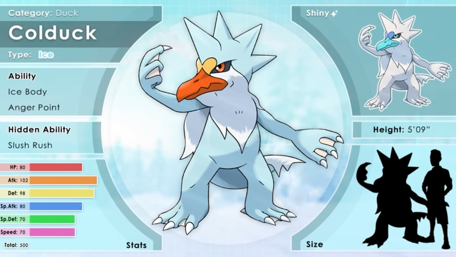 What is TrueGreen7’s best Fakemon of 2023 - 1
