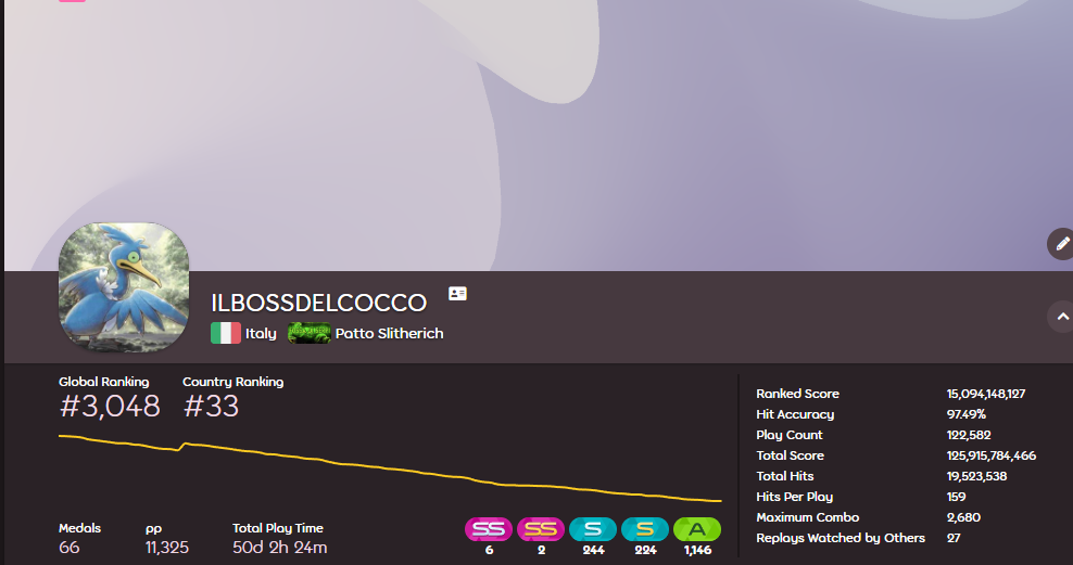 osu! italia - 1