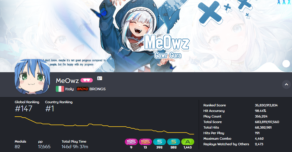 osu! italia - 2