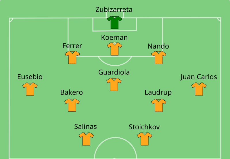 Squadra più forte ad aver vinto la Coppa Campioni/Champions League - 2
