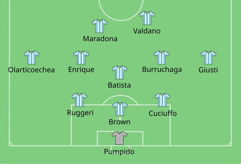 Strongest team to have won the World Cup - 2