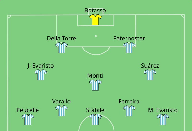 The strongest team to have lost the World Cup final - 2
