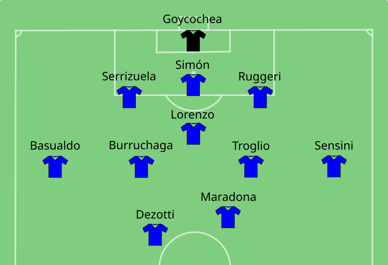The strongest team to have lost the World Cup final - 1